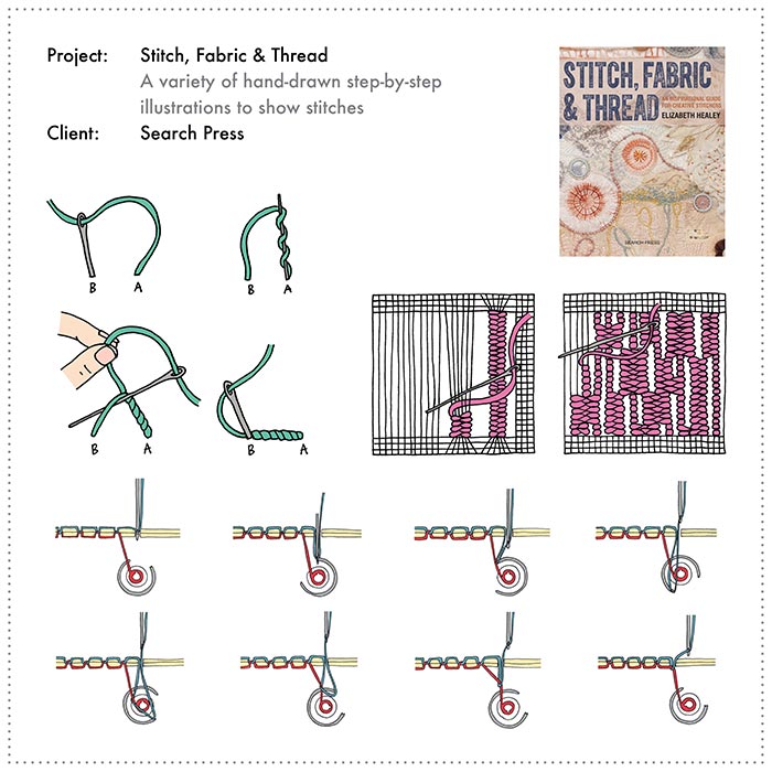 Stitch-Fabric-and-Thread